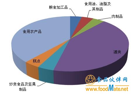 食品添加劑抽檢問題的現(xiàn)狀與治理